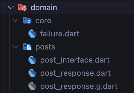 Domain Layer