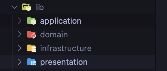 DDD Clean Architecture in Flutter